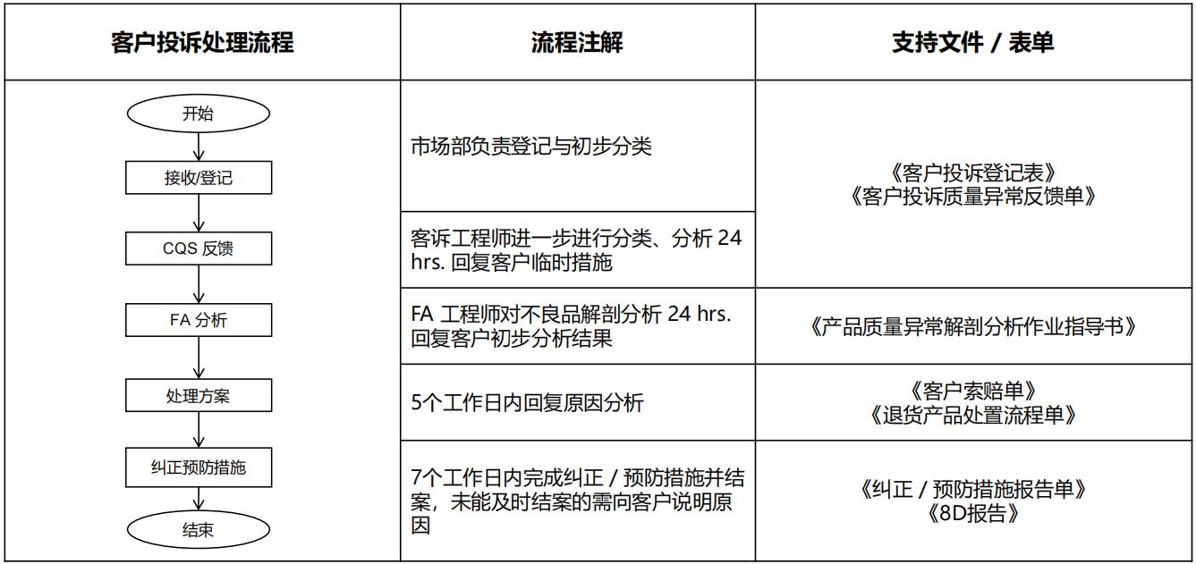 pssa1
